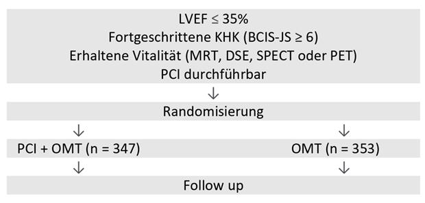 Bei ischämischer Kardiomyopathie revaskularisieren – Ja oder Nein? Abb. 1-- Studiendesign der REVIVED-Studie.