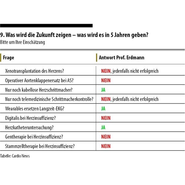 Zehn „Herz-Fragen“ an Professor Erland Erdmann Zehn „Herz-Fragen“ an Professor Erland Erdmann
