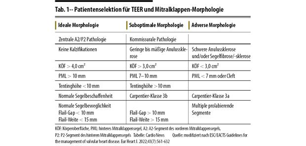 Mittel gegen undichte Ventile Mittel gegen undichte Ventile