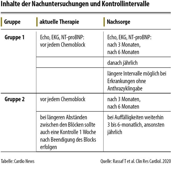 Kardiologische Nachsorge Von Krebskranken Kindern Und Jugendlichen