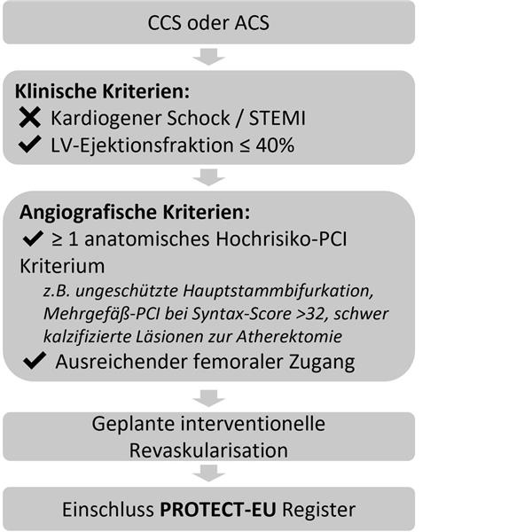 PROTECT-EU-Register PROTECT-EU-Studiendesign. Seiffert